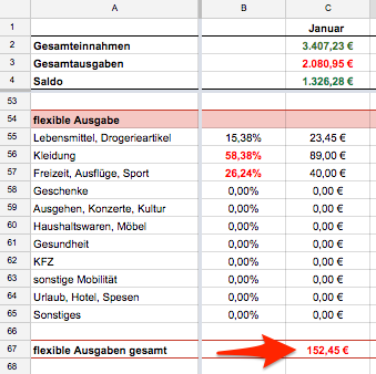 Das Nido-Haushaltsbuch