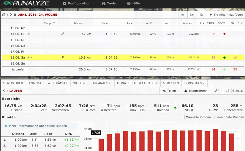 Own your Data! - Lauftracking mit Runalyze