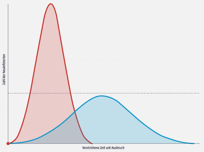 Post von @heibie &ndash; S03E02: Die Kurve flach halten