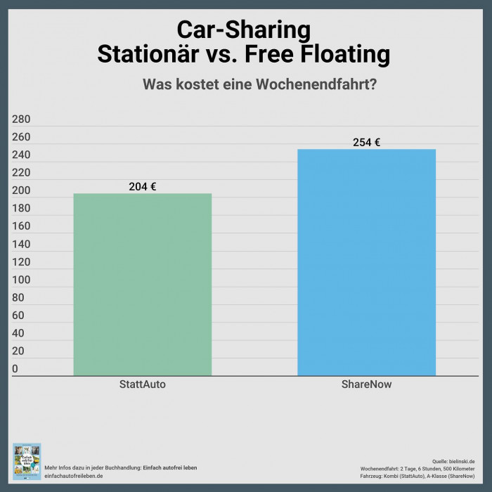 Am letzten Tag der @iaamobility noch mal das volle Servicebrett. Ein paar Tipps, wie ihr absch&auml;tzen