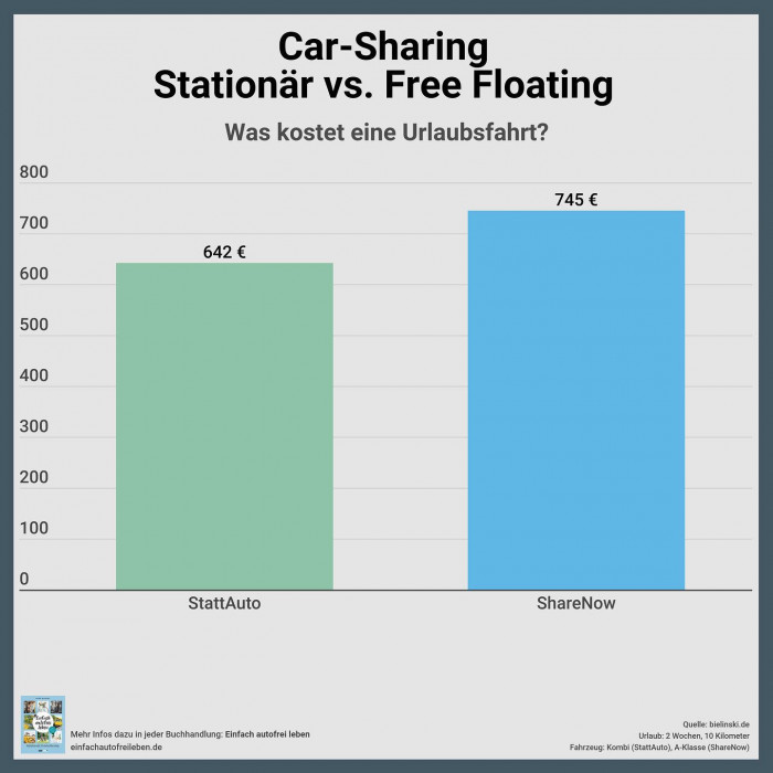Am letzten Tag der @iaamobility noch mal das volle Servicebrett. Ein paar Tipps, wie ihr absch&auml;tzen