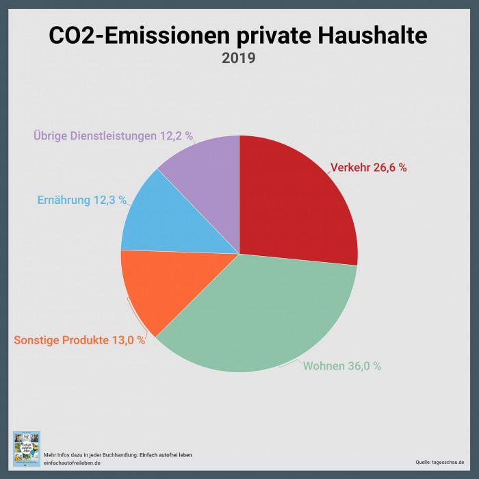 Begleitend zur @iaamobility und zum 1. M&uuml;nchner Mobilit&auml;tskongress werde ich  jeden Tag ein paar Sta