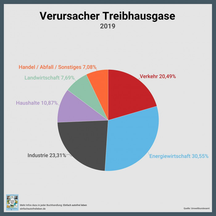Begleitend zur @iaamobility und zum 1. M&uuml;nchner Mobilit&auml;tskongress werde ich  jeden Tag ein paar Sta