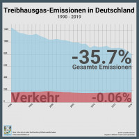 Begleitend zur @iaamobility und zum 1. M&uuml;nchner Mobilit&auml;tskongress werde ich  jeden Tag ein paar Sta