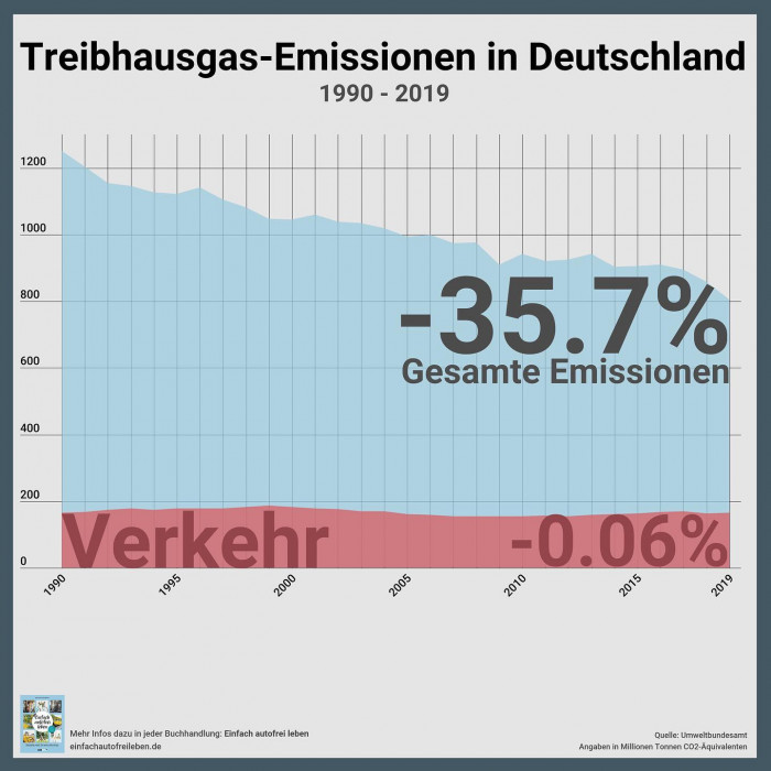 Begleitend zur @iaamobility und zum 1. M&uuml;nchner Mobilit&auml;tskongress werde ich  jeden Tag ein paar Sta