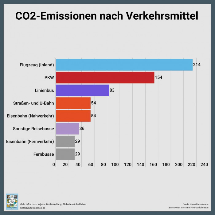 Begleitend zur @iaamobility und zum 1. M&uuml;nchner Mobilit&auml;tskongress werde ich  jeden Tag ein paar Sta