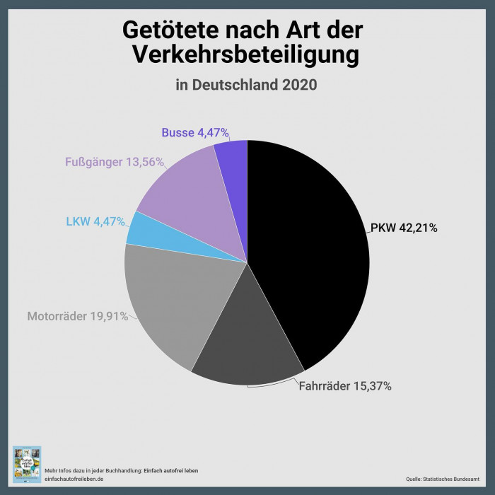 Tag 3 der @iaamobility