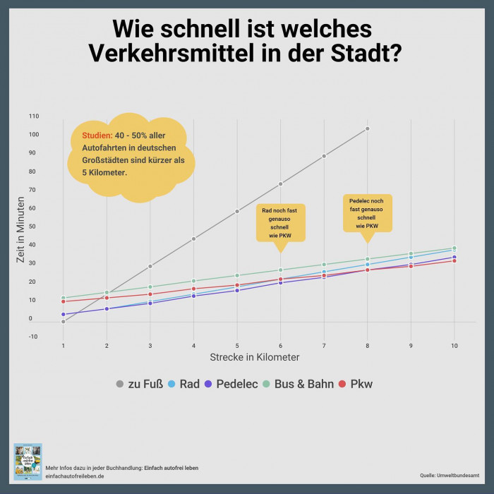 Tag 4 der @IAAmobility. Thema: Mobilit&auml;t und Zeit.