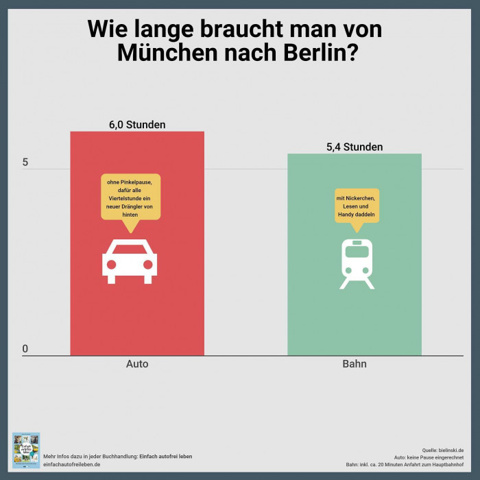 Tag 4 der @IAAmobility. Thema: Mobilit&auml;t und Zeit.